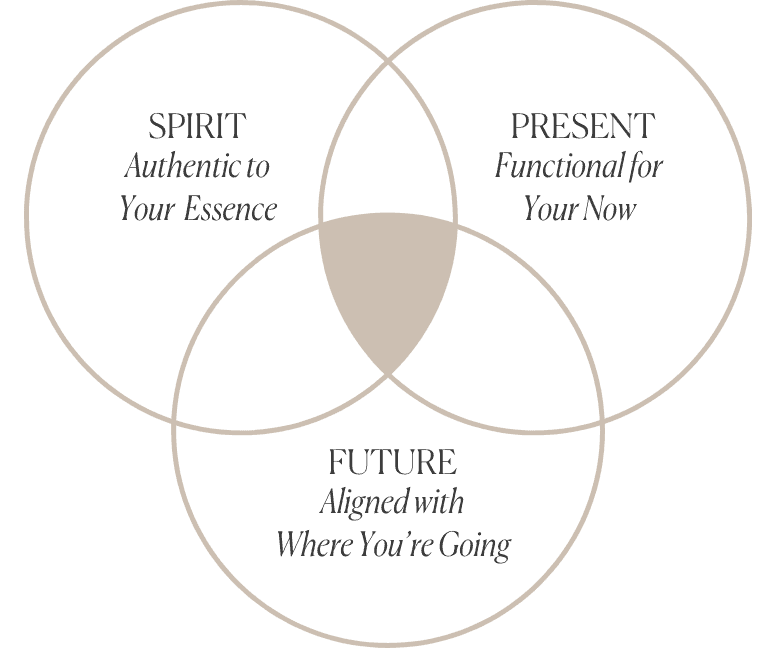 StyleSweetSpot-diagram